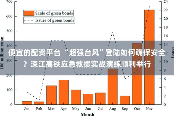 便宜的配资平台 “超强台风”登陆如何确保安全？深江高铁应急救援实战演练顺利举行