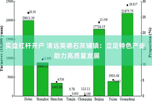 实盘杠杆开户 清远英德石灰铺镇：立足特色产业  助力高质量发展