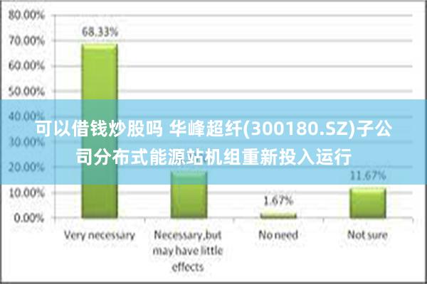 可以借钱炒股吗 华峰超纤(300180.SZ)子公司分布式能源站机组重新投入运行