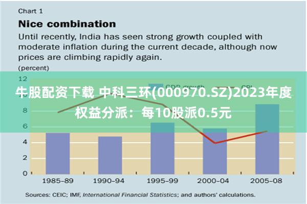 牛股配资下载 中科三环(000970.SZ)2023年度权益分派：每10股派0.5元