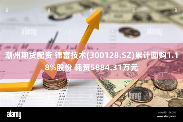 潮州期货配资 锦富技术(300128.SZ)累计回购1.18%股份 耗资5884.31万元