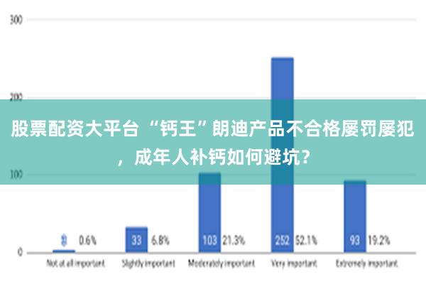 股票配资大平台 “钙王”朗迪产品不合格屡罚屡犯，成年人补钙如何避坑？