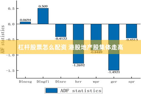 杠杆股票怎么配资 港股地产股集体走高