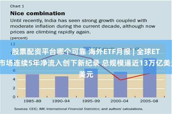 股票配资平台哪个可靠 海外ETF月报 | 全球ETF市场连续5年净流入创下新纪录 总规模逼近13万亿美元