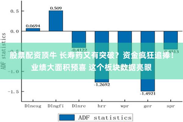 股票配资顶牛 长寿药又有突破？资金疯狂追捧！业绩大面积预喜 这个板块数据亮眼