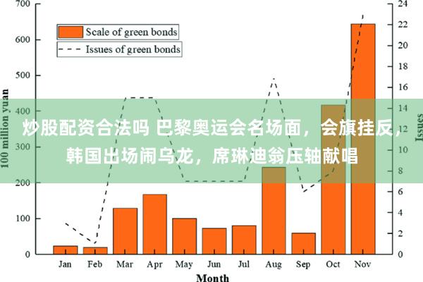 炒股配资合法吗 巴黎奥运会名场面，会旗挂反，韩国出场闹乌龙，席琳迪翁压轴献唱