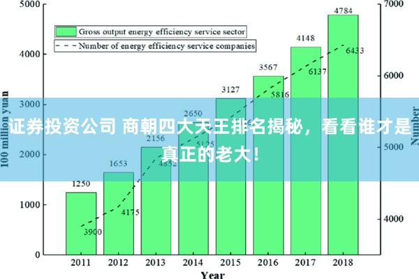 证券投资公司 商朝四大天王排名揭秘，看看谁才是真正的老大！