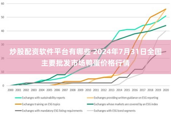 炒股配资软件平台有哪些 2024年7月31日全国主要批发市场鸭蛋价格行情