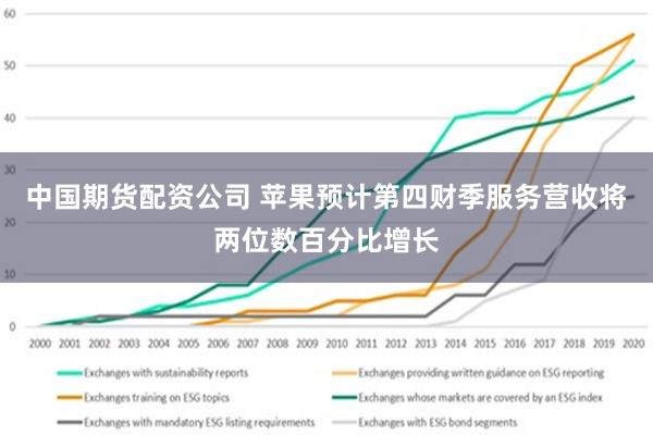 中国期货配资公司 苹果预计第四财季服务营收将两位数百分比增长