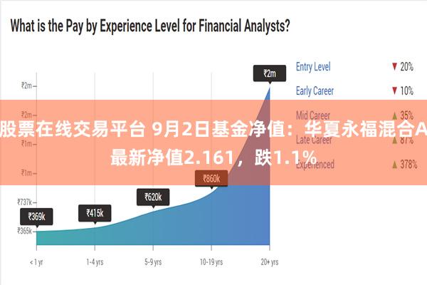 股票在线交易平台 9月2日基金净值：华夏永福混合A最新净值2.161，跌1.1%