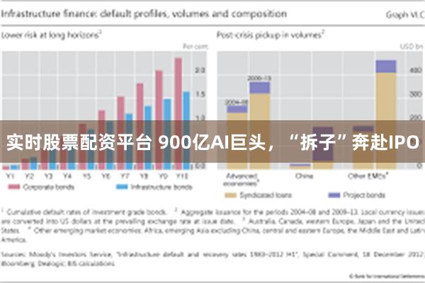 实时股票配资平台 900亿AI巨头，“拆子”奔赴IPO