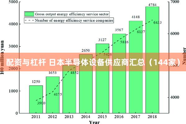 配资与杠杆 日本半导体设备供应商汇总（144家）