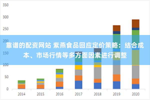 靠谱的配资网站 紫燕食品回应定价策略：结合成本、市场行情等多方面因素进行调整