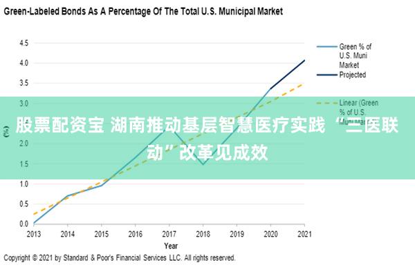 股票配资宝 湖南推动基层智慧医疗实践 “三医联动”改革见成效