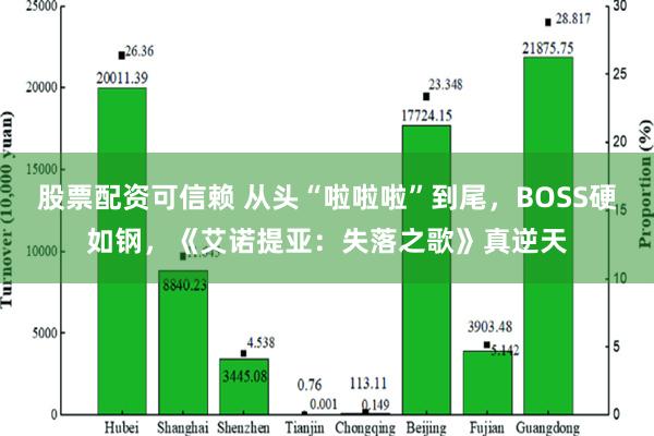 股票配资可信赖 从头“啦啦啦”到尾，BOSS硬如钢，《艾诺提亚：失落之歌》真逆天