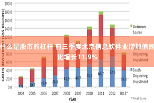 什么是股市的杠杆 前三季度北京信息软件业增加值同比增长11.9%