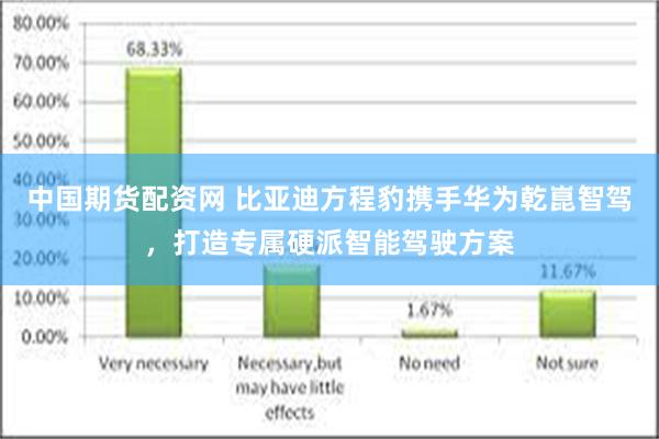 中国期货配资网 比亚迪方程豹携手华为乾崑智驾，打造专属硬派智能驾驶方案