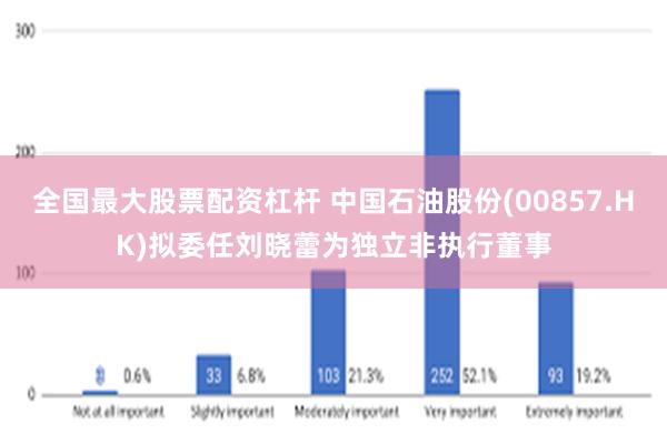 全国最大股票配资杠杆 中国石油股份(00857.HK)拟委任刘晓蕾为独立非执行董事