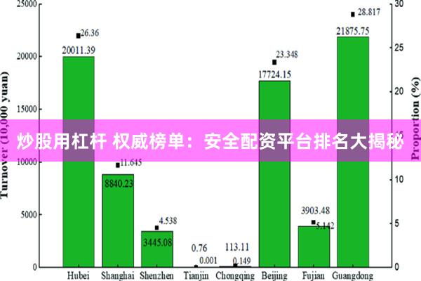 炒股用杠杆 权威榜单：安全配资平台排名大揭秘