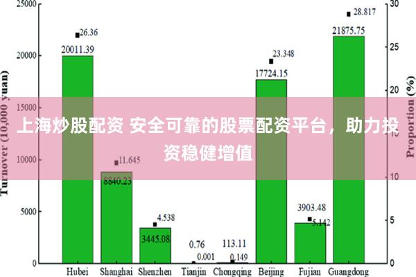 上海炒股配资 安全可靠的股票配资平台，助力投资稳健增值