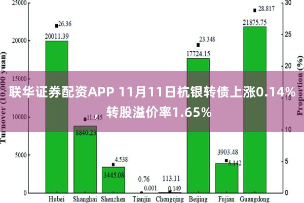 联华证券配资APP 11月11日杭银转债上涨0.14%，转股溢价率1.65%