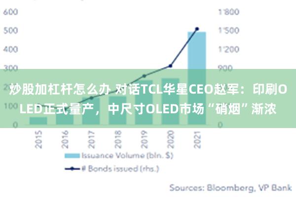 炒股加杠杆怎么办 对话TCL华星CEO赵军：印刷OLED正式量产，中尺寸OLED市场“硝烟”渐浓