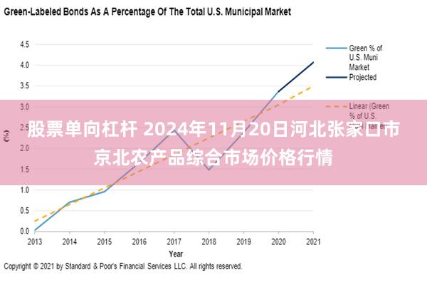 股票单向杠杆 2024年11月20日河北张家口市京北农产品综合市场价格行情