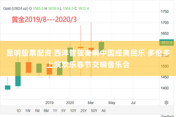 昆明股票配资 西洋管弦奏响中国经典民乐 多伦多上演欢乐春节交响音乐会