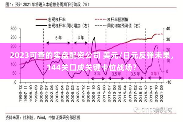 2023可查的实盘配资公司 美元/日元反弹未果，144关口成关键卡位战场？