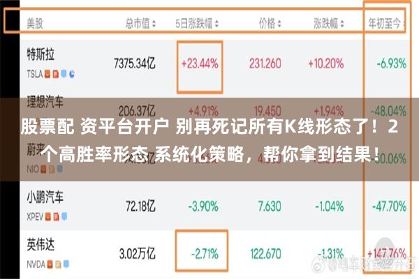 股票配 资平台开户 别再死记所有K线形态了！2个高胜率形态 系统化策略，帮你拿到结果！