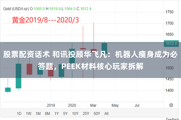 股票配资话术 和讯投顾华飞凡：机器人瘦身成为必答题，PEEK材料核心玩家拆解